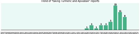Turmeric Apixaban Interaction