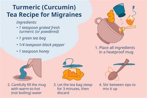 Turmeric Cause Headache