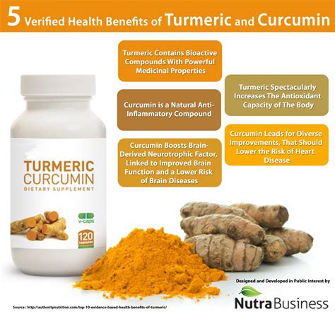 Turmeric Curcumin Content