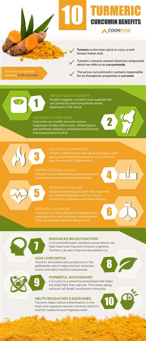 Turmeric Curcumin Uses