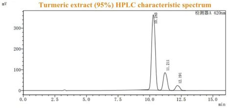 Turmeric Extract Hplc