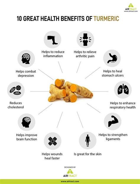Turmeric Supplement Effects