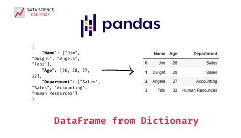turn python dictionary into pandas dataframe