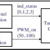 Turn Signal Control Function