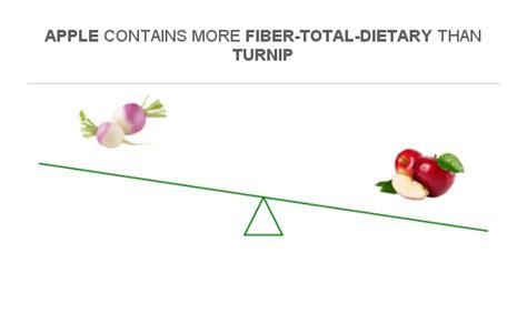 Turnip Has Fiber