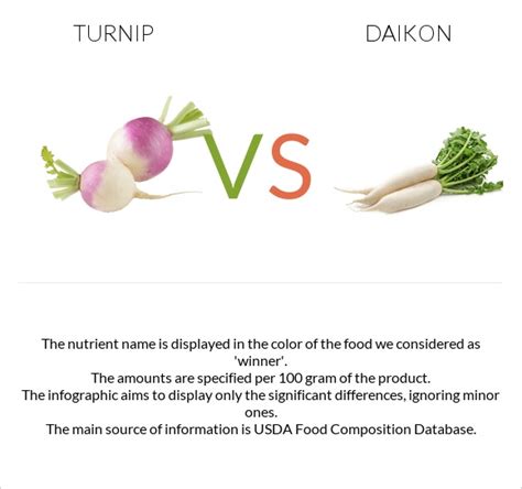 Turnip Vs Daikon