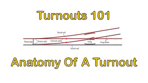 turnouts are to be employed by