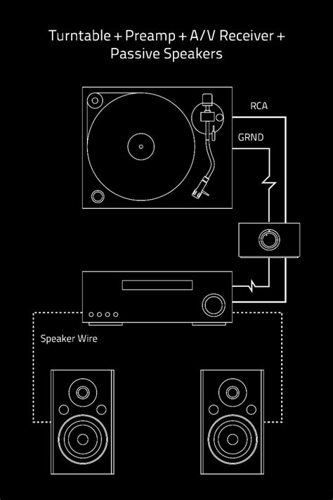 Turntable Preamp Setup