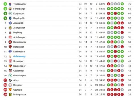 turska prva liga nogomet tablica