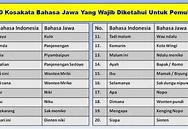 Arti dari Turuk dalam Bahasa Jawa