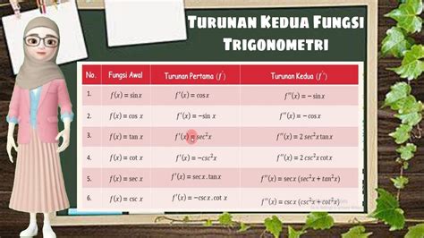 Turunan Kedua Trigonometri: Kelebihan, Kekurangan, dan Penjelasan Detail