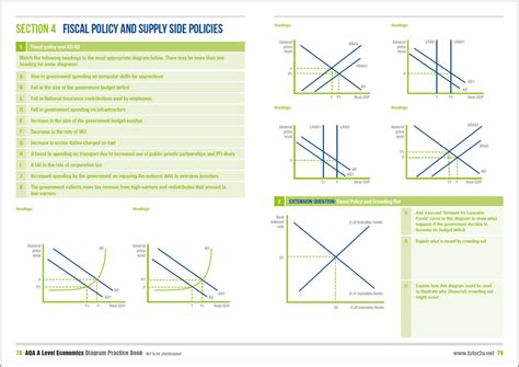 tutor2u economics a level edexcel notes