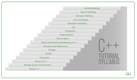 tutorial c++