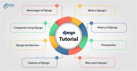 tutorial django