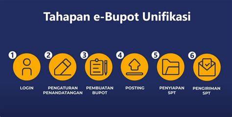 tutorial e bupot unifikasi