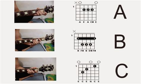 tutorial gitar