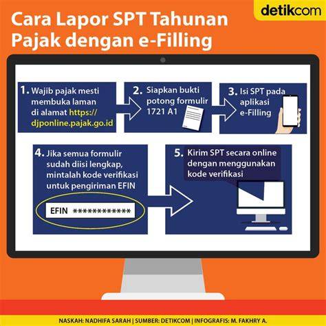tutorial isi spt