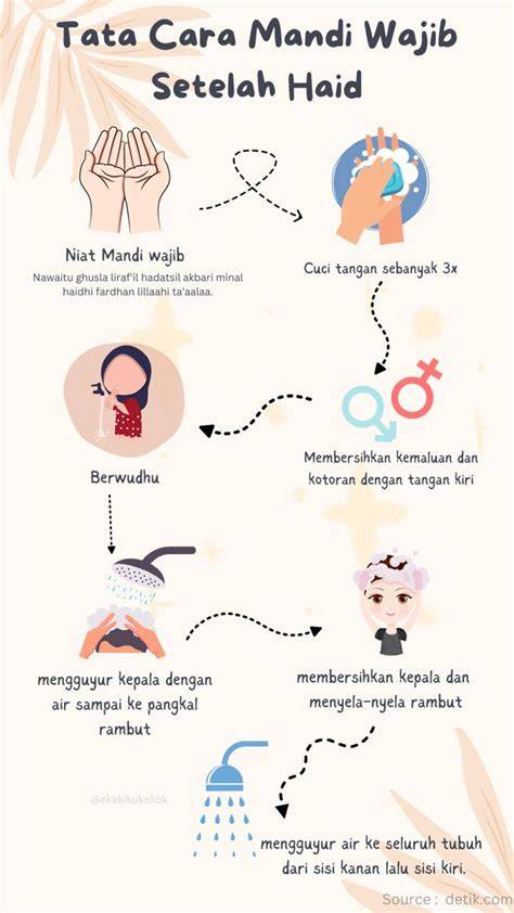 tutorial mandi wajib