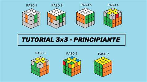 tutorial rubik 3x3