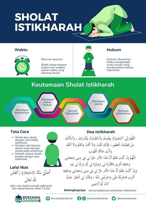 tutorial sholat istikharah