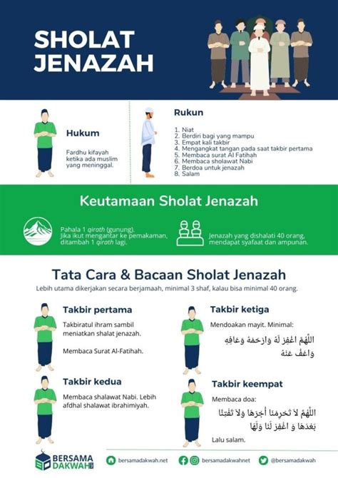 tutorial sholat jenazah