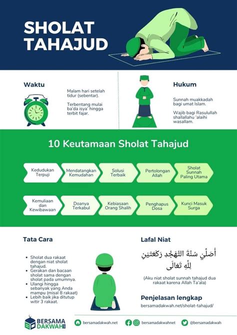 tutorial sholat tahajud