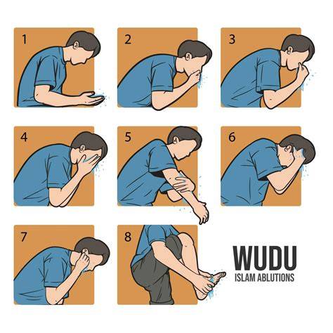 Doa Setelah Berwudhu
