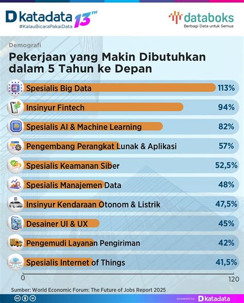 tutorial yang paling banyak dicari