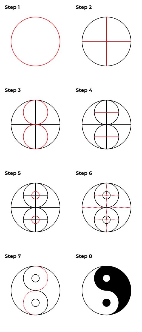 tutorial yin
