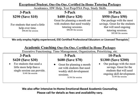 tutoring services packages overview
