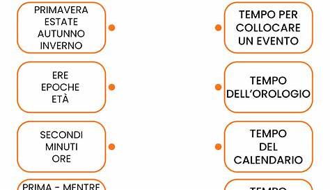 Le parole del tempo Free Activities online for kids in 3rd grade by