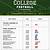 tv college football schedule nov 13 2022 snl youtube channel