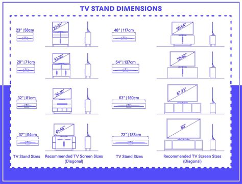 How to Measure for a TV Stand Wayfair