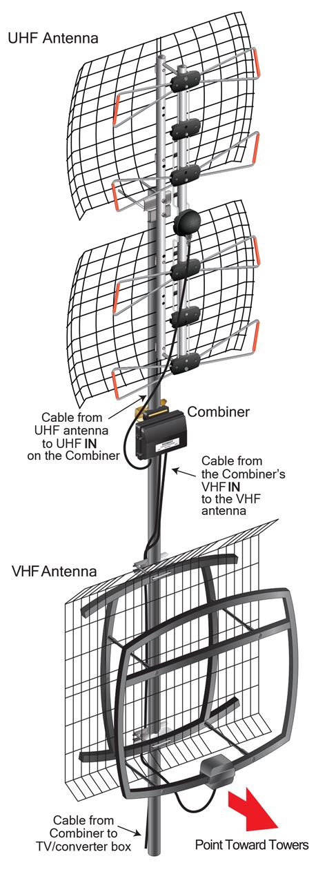 Tv Antenna Vhf