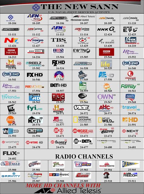 tv channel guide updates