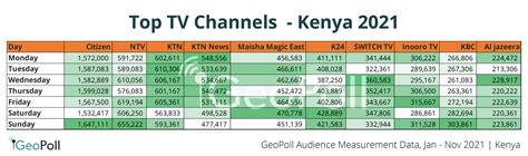 tv channels in kenya