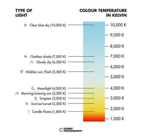 Tv Color Temperature