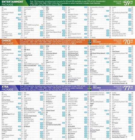tv guide network schedule