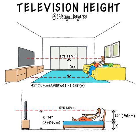 How High To Mount Tv In Bedroom For 65 Inch Television?