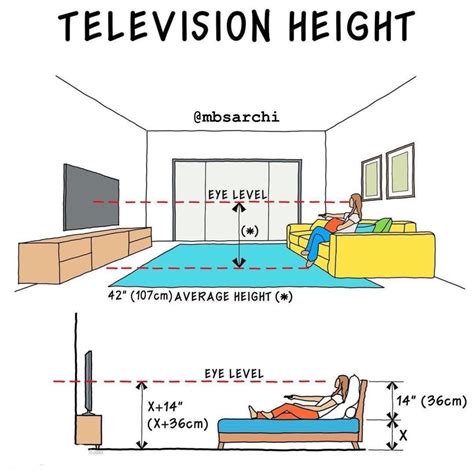 Tv In Bedroom Statistics