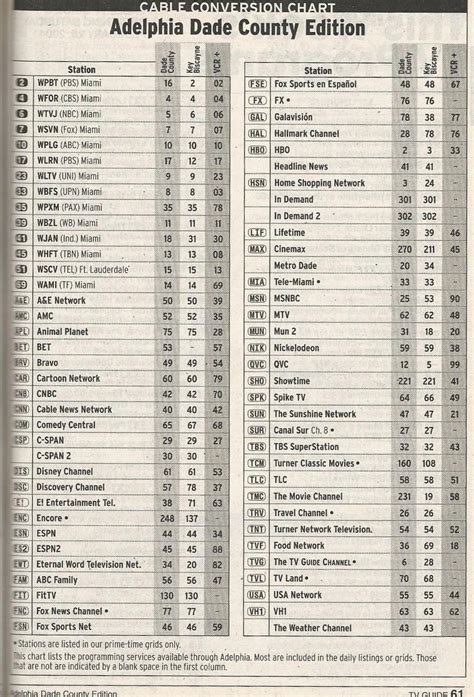 tv listings spokane washington