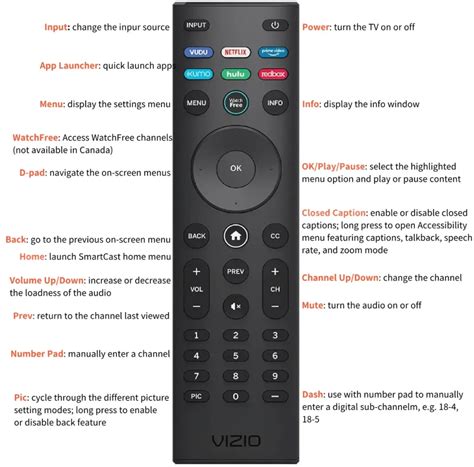 Tv Remote Control In French