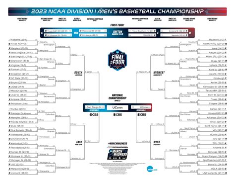 tv schedule for march madness 2023