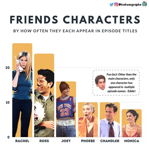 tv show character analysis