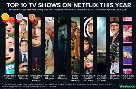 tv shows on netflix list