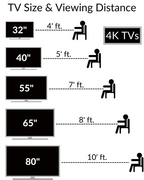 Tv Sizing Chart For The Room