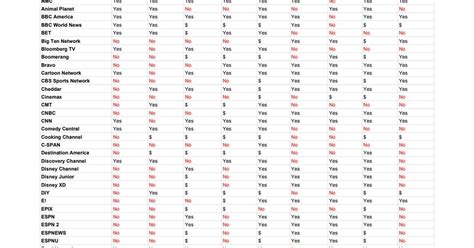 tv streaming services channel comparison 2022