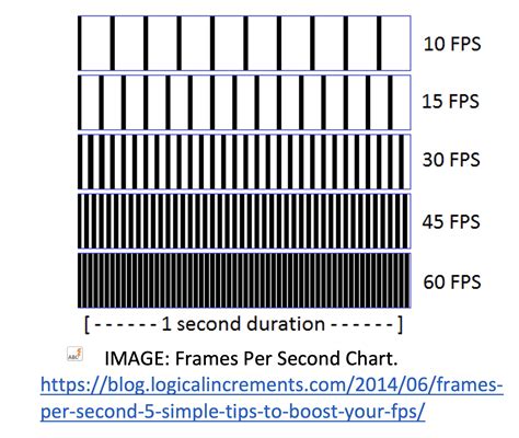 Tv Transmission Frames Per Second