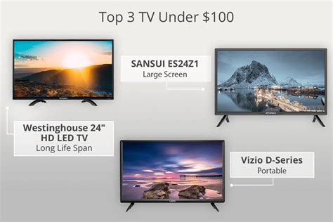 Tv Under 100 Dollars