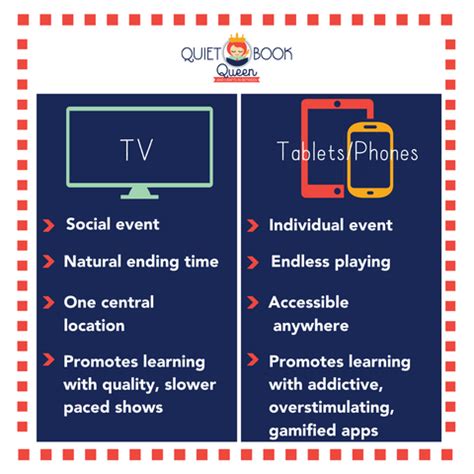 Tv Vs Tablet Screen Time